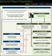 Aug 17, 2021 · chocobo riding once you unlock your grand company the very first. Ffxiv Arr Grand Company Guide