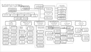 sample non profit organizational chart jasonkellyphoto co