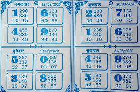 Pin By Datta Tokalvad On Stuff To Buy In 2020 Satta Matka King Kalyan Chart