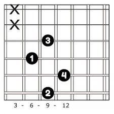 A mi guitarra es el sexto álbum del cantante y compositor mexicano juan gabriel. Acorde De Edim Mi Disminuido En La Guitarra Escribir Canciones