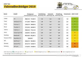 Adac Testet Fahrradtrager Teuer Sind Viele Aber Gut Nur Wenige Stern De