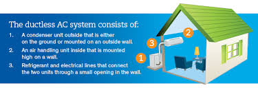 • install proper grounding wires to an earth. What Is A Ductless Ac Mini Split System Petro Home Services