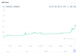 Ripple as a protocol is a system of the real time gross settlements (rtgs), exchange and money transfer system. Ripple Is A Step Away From Outperforming Binance Coin By Market Cap