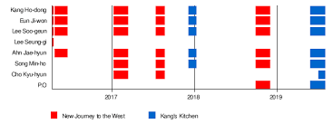 Dating in the kitchen (chinese drama); Kang S Kitchen Wikipedia