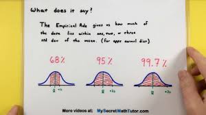 Statistics How To Use The Empirical Rule Youtube