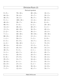 The Division Facts To 100 No Zeros J Math Worksheet From The Division Worksheets Page At Math Dr Division Worksheets Division Facts Division Facts Worksheets