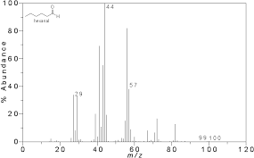 mass spectrometry definition reading and quiz biology