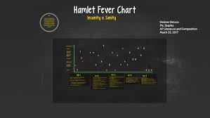 Hamlet Fever Chart By Desiree Deluca On Prezi