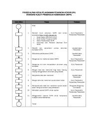 Kerangka kurikulum standard prasekolah kebangsaan. Pdf Proses Aliran Kerja Pk Skpk Julaina Ahmad Academia Edu
