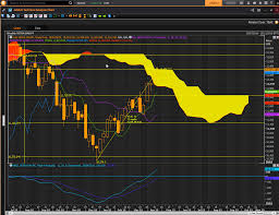 Cloud Chart Trader Xetra Dax Fighting Resistance At