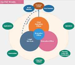 Org Chart Template Essential Ones For Your Work Org Charting