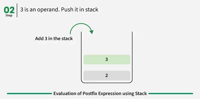 Evaluation of Postfix Expression - GeeksforGeeks