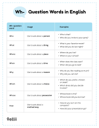 Image result for wh questions