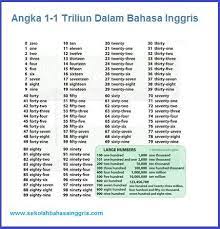 Angka 1 sampai 100 dalam bahasa inggris 1 Triliun Angka Belajar Penulisan Angka 1 1 Triliun Dalam Bahasa Inggris