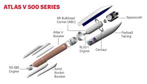 Atlas (plural atlases or atlantes). Atlas V