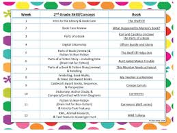 2nd Grade Lesson Plans Library Lesson Plans Lesson Plan Outline Book Care