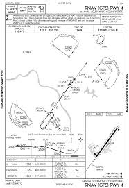 Whats An Lp Approach Air Facts Journal