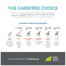 Vinyl Siding Comparison Exterior Cladding Products Vsi