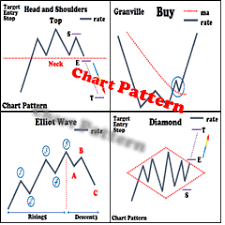 Fx Chart Pattern Line Stickers Line Store