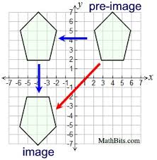 Composition Of Transformations Isometries Mathbitsnotebook Geo Ccss Math