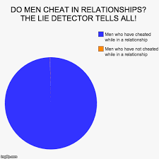 do men cheat in relationships the lie detector tells all