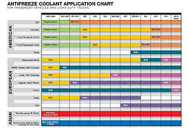 Engine Coolant Color Chart Best Picture Of Chart Anyimage Org