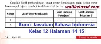 Tugas bahasa indonesia kelas 12 halaman 8. Kunci Jawaban Bahasa Indonesia Kelas 12 Halaman 14 15 Buku Wali Kelas Sd