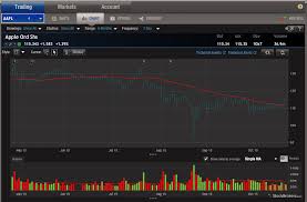 Optionshouse Review Acquired By E Trade Stockbrokers Com