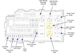 Wiring for a junction box. Fuse Box Diagram For 2008 Ford Fusion Sel Wiring Diagram Page Suck Channel Suck Channel Faishoppingconsvitol It