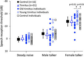 This test requires the audiologist to use a specific device to tell how your inner ear is working. Tinnitus Does Not Interfere With Auditory And Speech Perception Journal Of Neuroscience
