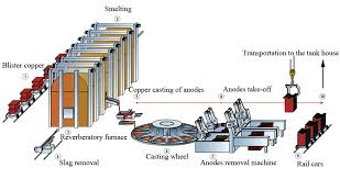 In Electrorefining Of Copper Some Gold Is Deposited Class 11 Chemistry  Jee_Main