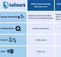ODM vs OEM: Key Differences for Manufacturing - Hallmark ...
