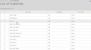 Introduction To The Gb Standard Designation System Total