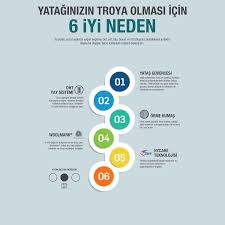 Yataş selena troya yatak 140x190. Yatas Selena Troya Yayli Yatak Tek Kisilik 90x190 Cm Fiyati