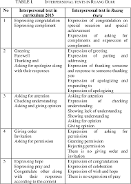Asking for attention is when we tell something, for example information, explanation or a story, we need our listener pay giving attention is expression of showing our attention to other people. Pdf Evaluating Ruang Guru Application From Instructional And Financial Points Of View Semantic Scholar