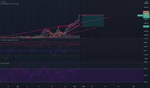 Over the last day , ethereum has had 19% transparent volume and has been trading when did ethereum start? Cdb8 Kdwy4ogsm