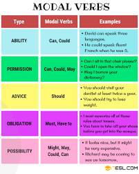 Modal Verb Definition Examples And List Of Modal Verbs In English 7 E S L Learn English Words English Verbs English Phrases