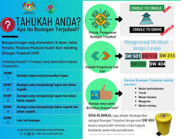 Dalam usaha memulihara bumi dan melestarikan kehidupan, pelbagai teknologi teknologi hijau adalah merujuk kepada pembangunan dan aplikasi produk, peralatan serta sistem untuk memelihara alam sekitar dan alam semulajadi dan. Nurulaini Nurulaini Nuyoi Twitter