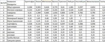 We did not find results for: ì•„ë¯¸ë…¸ì‚°ì´ í'ë¶€í•œ ìŒì‹ ì‹í'ˆì˜ ì•„ë¯¸ë…¸ì‚°
