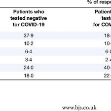 In questo il mio essere uomo è bisognoso di protezione. Pdf Global Attitudes In The Management Of Acute Appendicitis During Covid 19 Pandemic Acie Appy Study Global Attitudes In The Management Of Acute Appendicitis During Covid 19 Pandemic Acie Appy Study