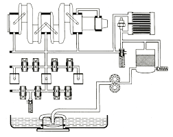 Type 4 Oil Flow Diagram Pelican Parts Forums