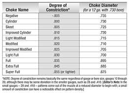 Shotgun Sports Choke Choices Made Simple By Jarrod Spilger