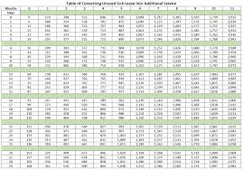 Sick Leave Conversion Chart