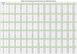 Sick Leave Conversion Chart