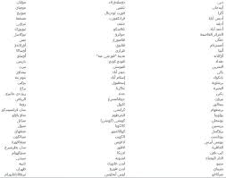 طريقة حجز طيران الامارات بالتفصيل واهم الاسئلة الشائعة عروض وتسوق