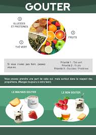 Les Proportions Programme Transformation 12 Semaines 3 Idee Repas Dietetique Calories Des Aliments Aliment Dietetique