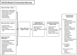 The microsoft store for business and education is where you find and acquire windows apps for your organization. Specialist Supportive Clinical Management For Anorexia Nervosa Springerlink