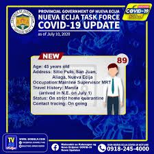 Joebert gamrot is on facebook. Umabot Na Sa 90 Ang Naitalang Nueva Ecija Tv48 Facebook