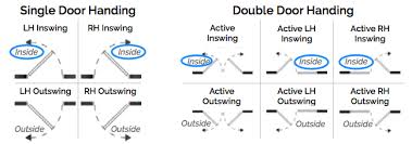 Door Swing Chart Ksr Door And Mill Comany