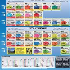 27 innova flight chart putt approach pure flight disc golf